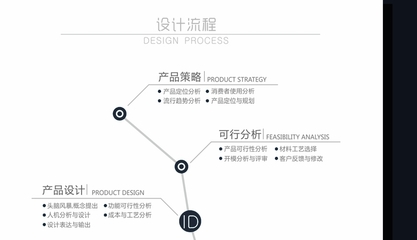 【专业十年结构】工业设计产品设计结构设计机构设计机构创新研发