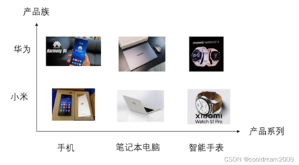 软件设计模式系列之二--抽象工厂模式
